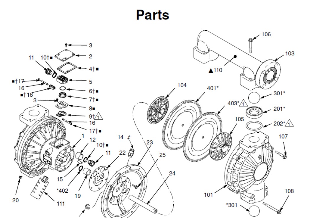 parts