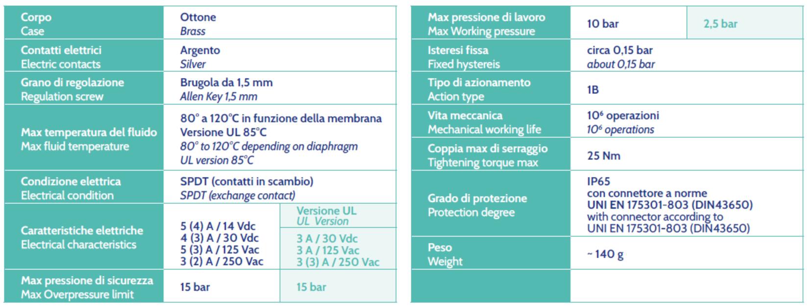 specification