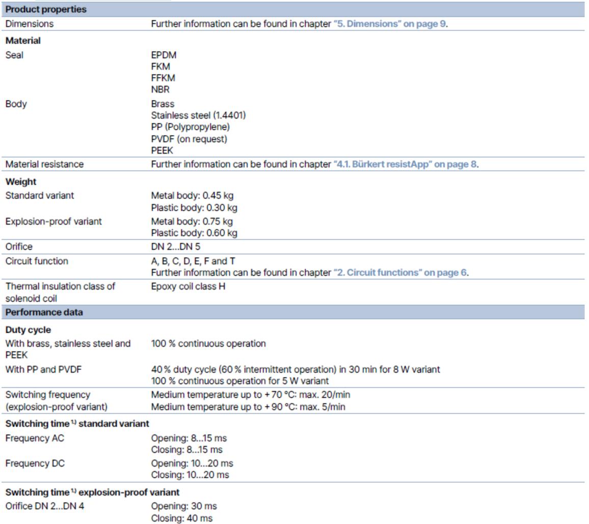 General technical data