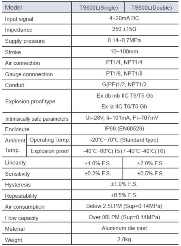 specification