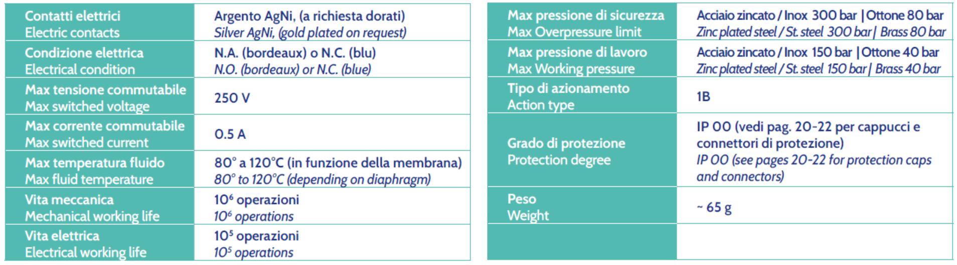 specification
