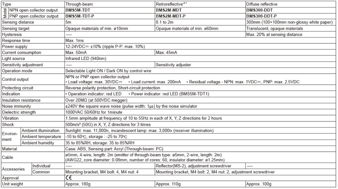 Specification