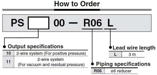 Order Code