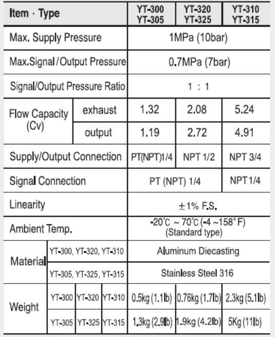 specification