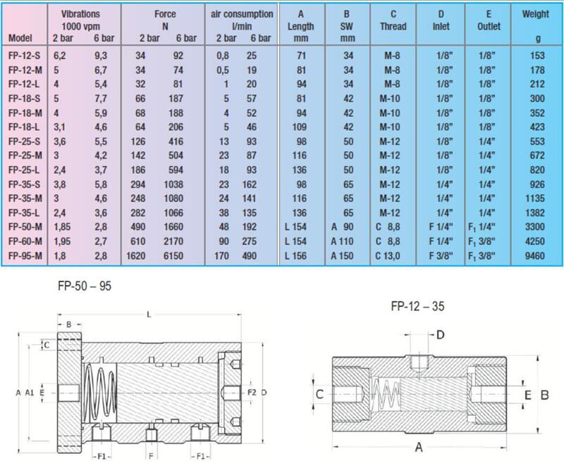 Technical data sheet
