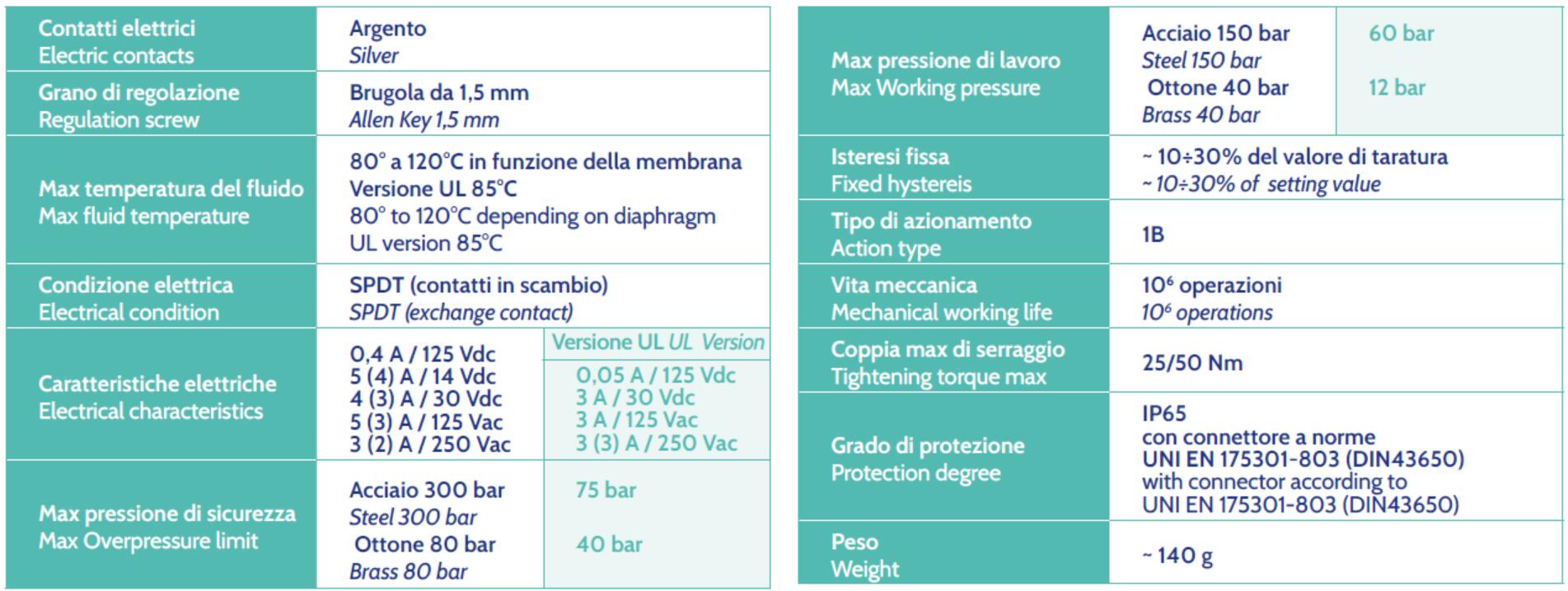 specification