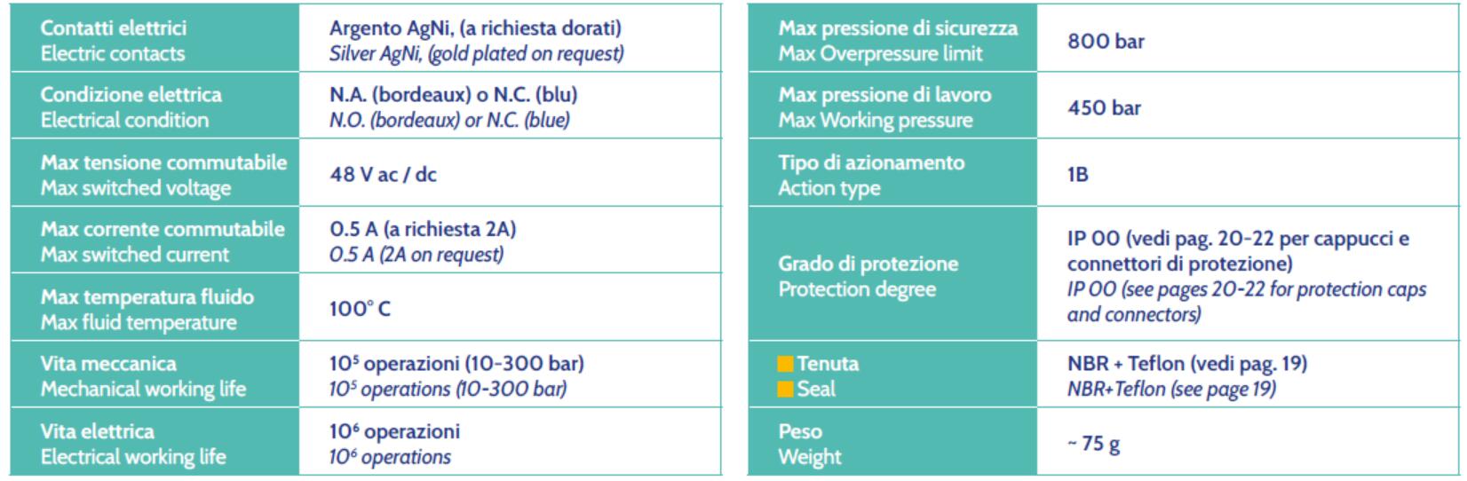specification