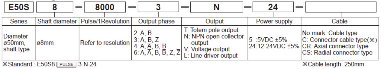 Order Code