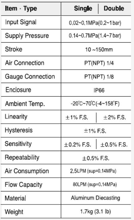 Specification