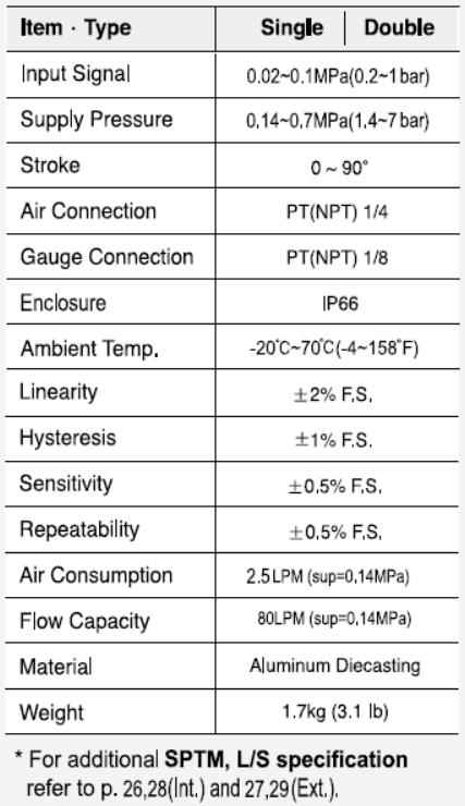 specification