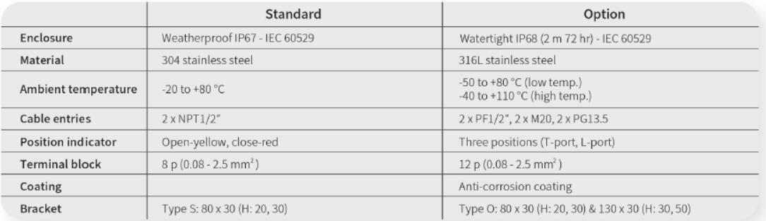 specification