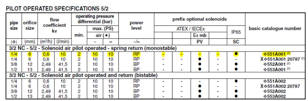 data sheet