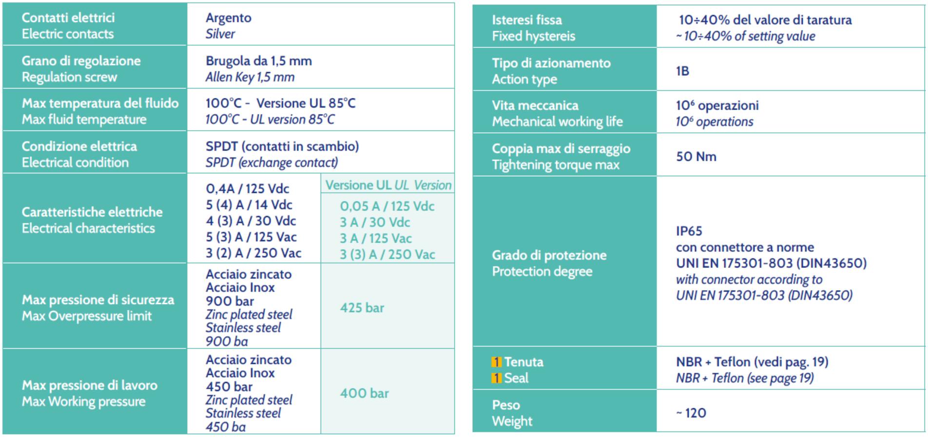 specification