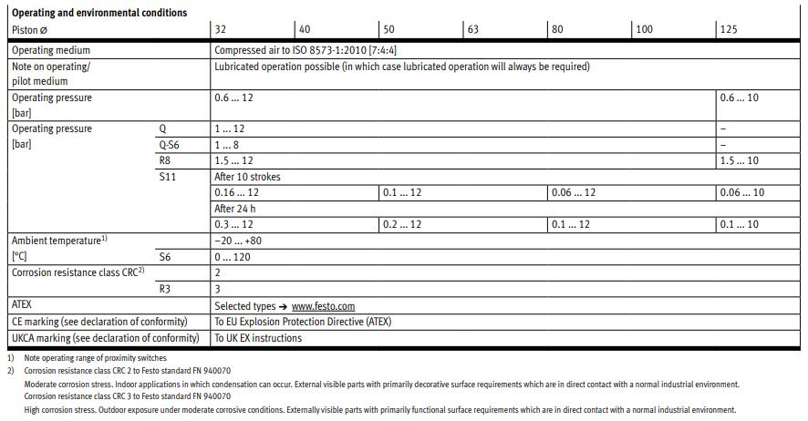 datasheet