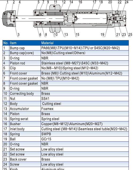 ACJ series structure