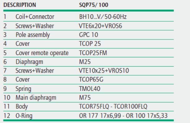 specification