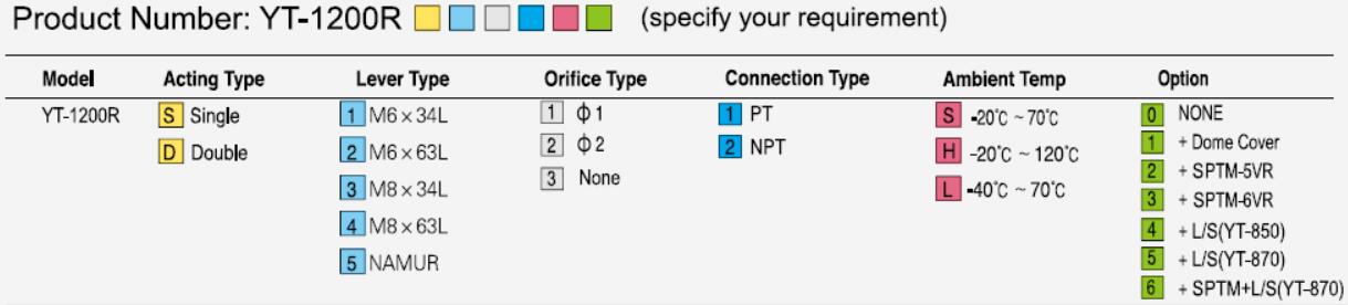 Order Code