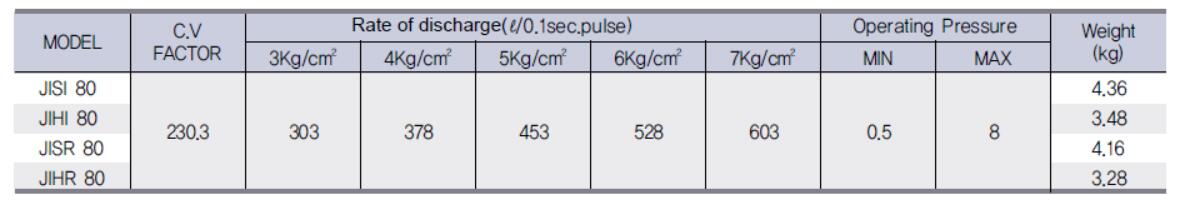 specifications