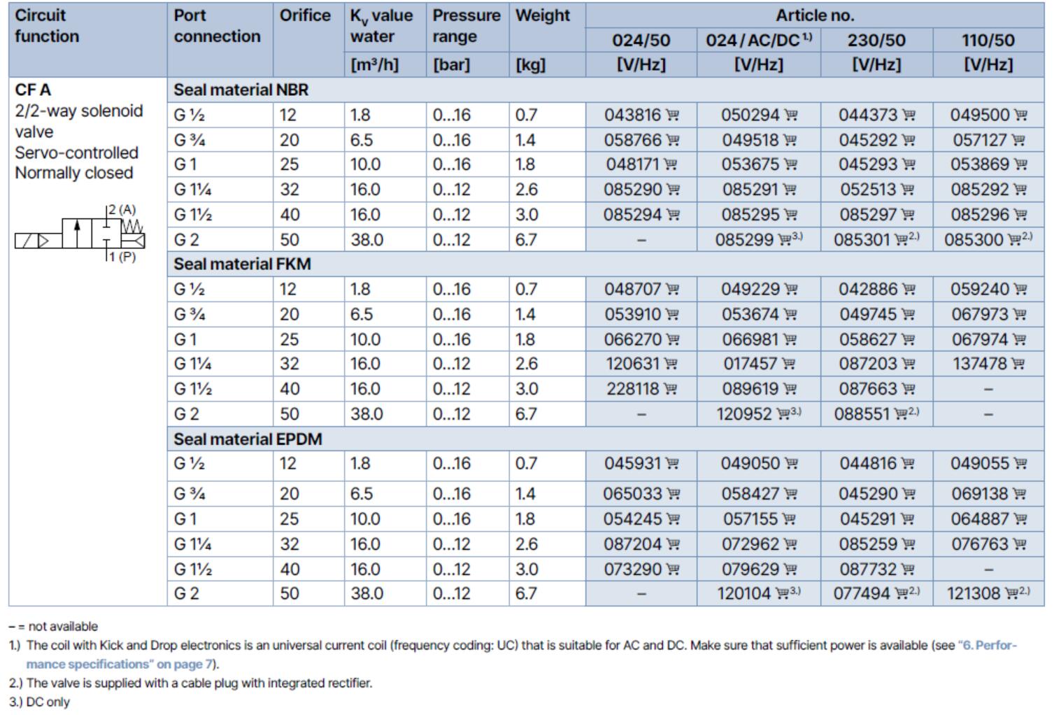 brass body ordering chart