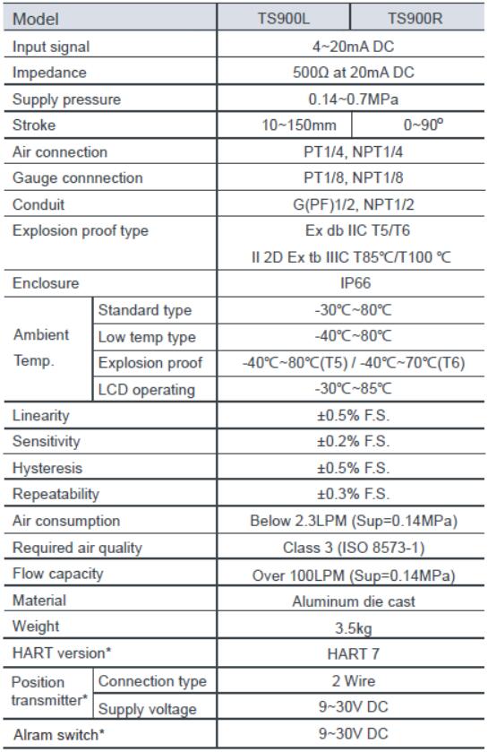 specification