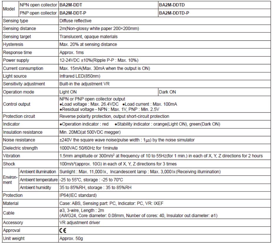 specification