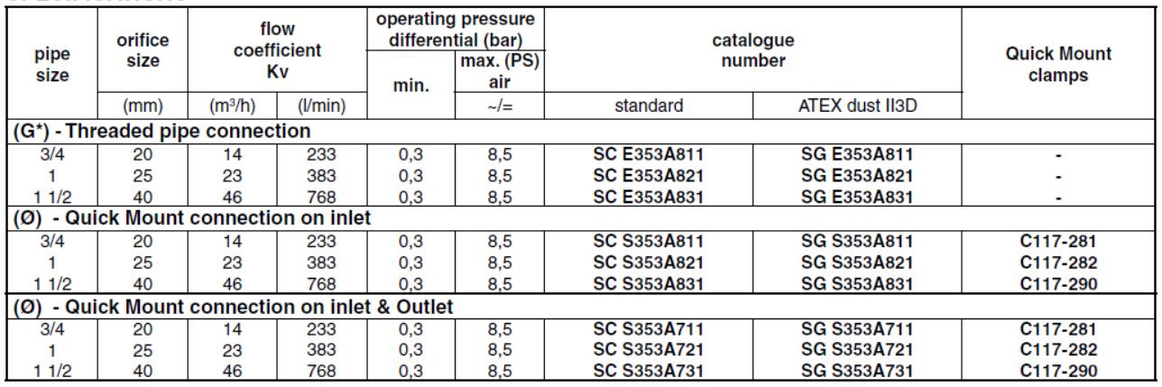 specifications