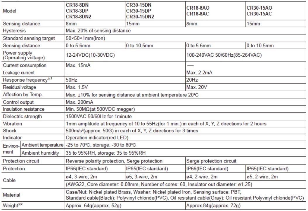 Specification