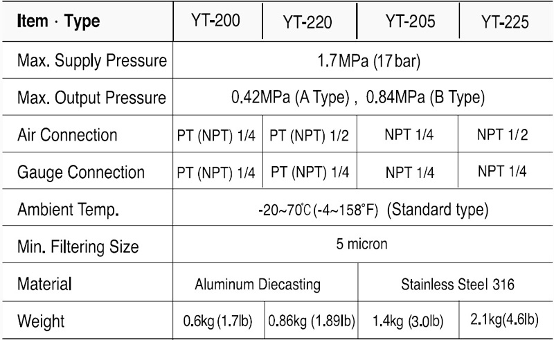 Specification