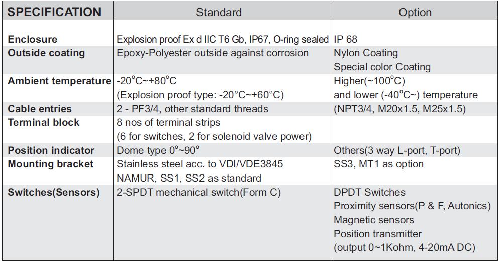 Specification
