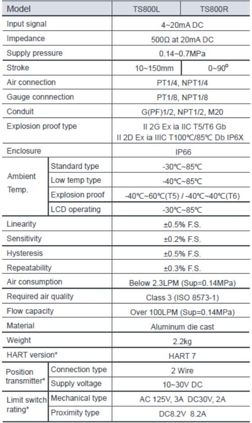 specification