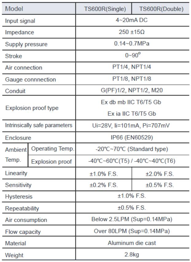 specification