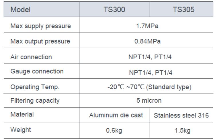 specification