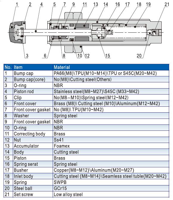 ACA series inner structure