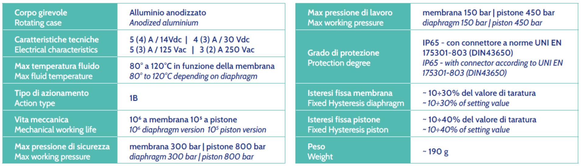 specification