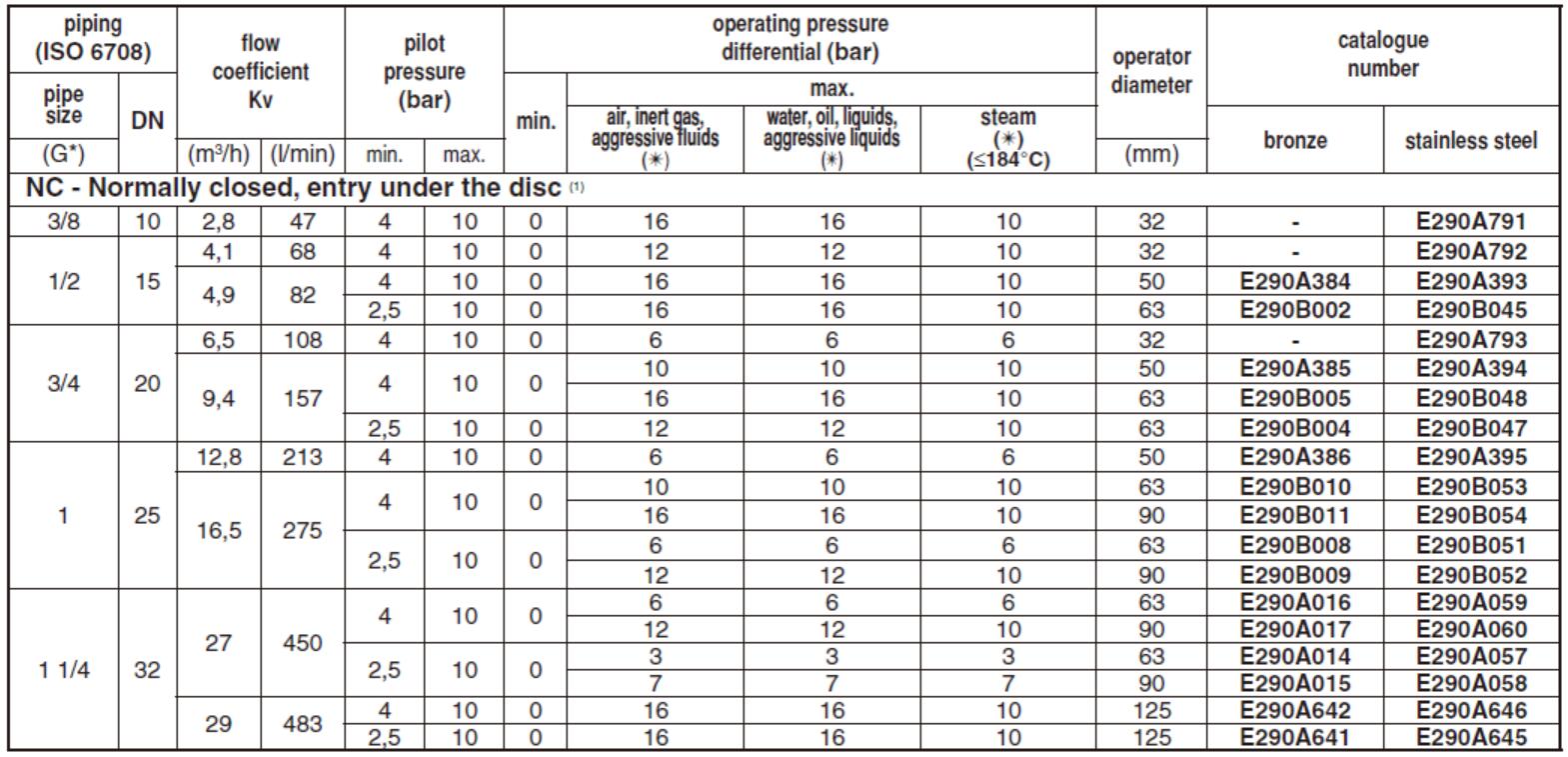 SPECIFICATIONS