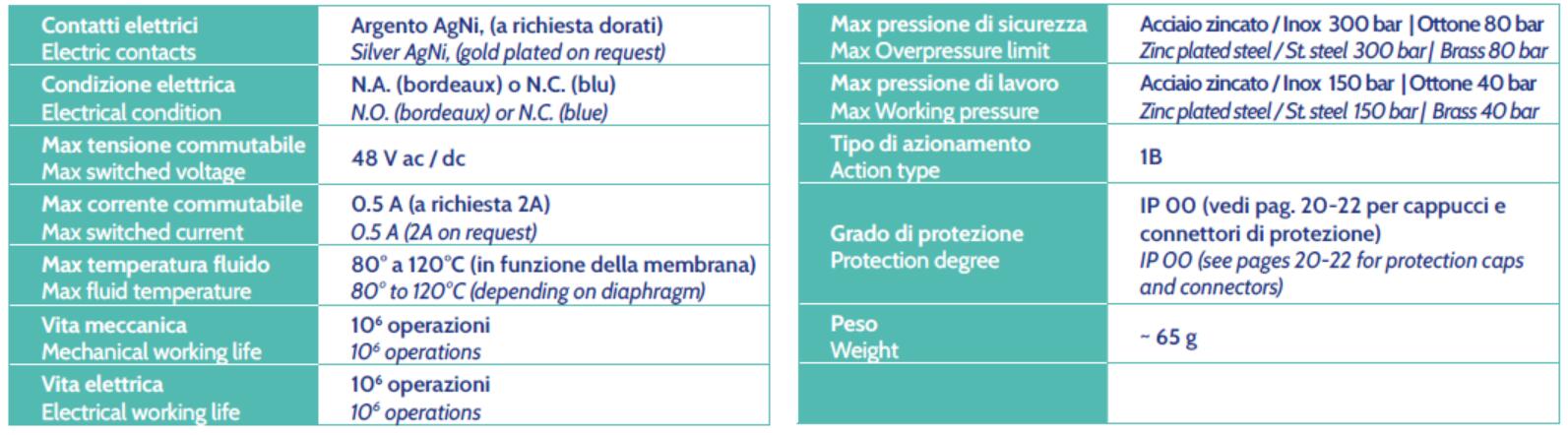 Specification