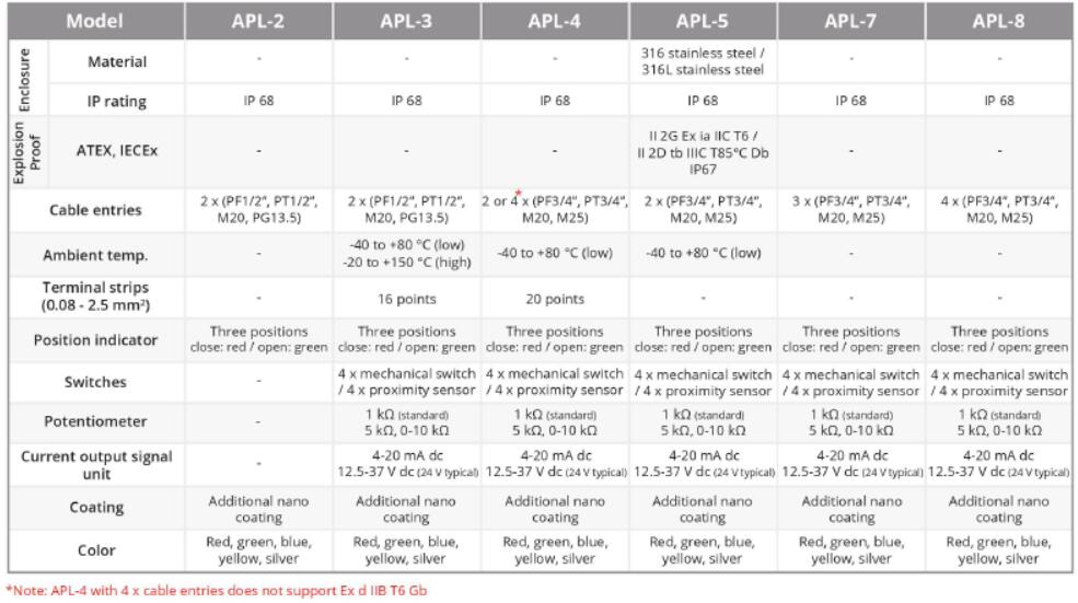 Specification