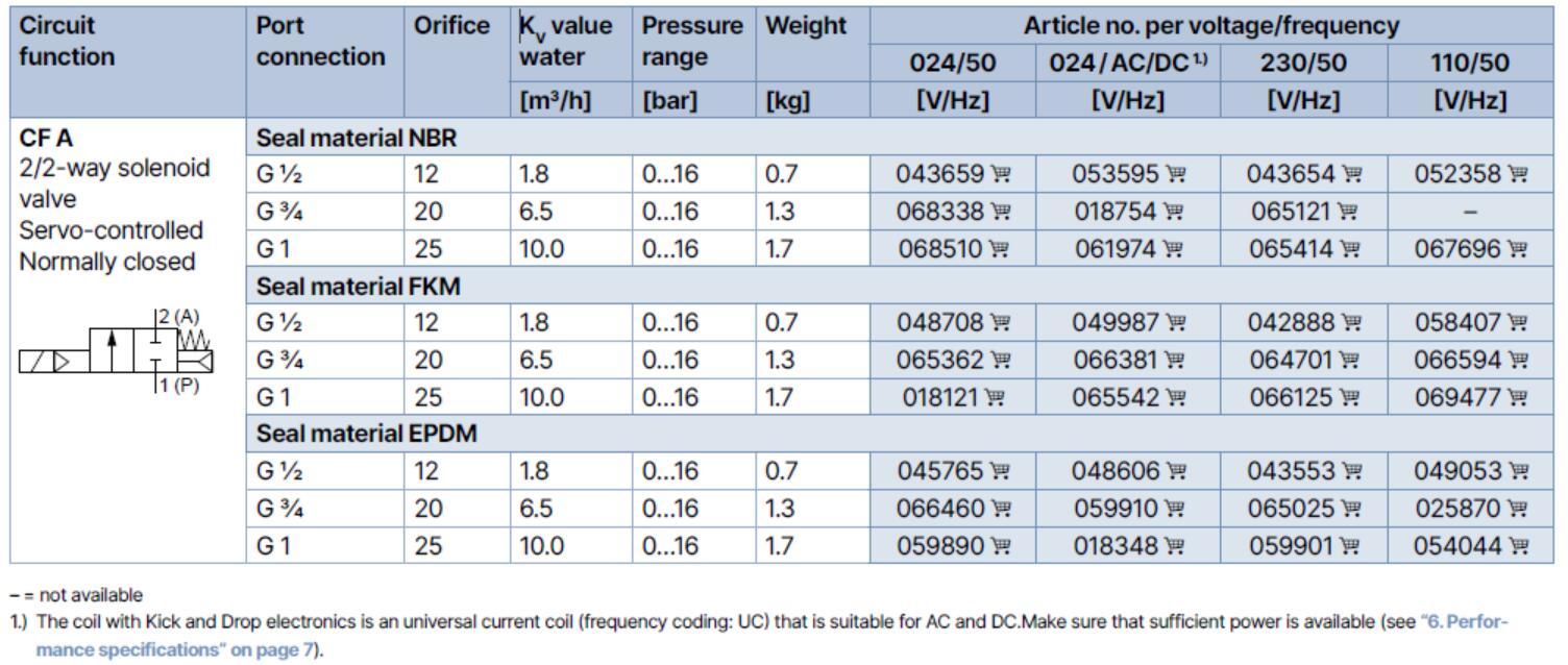 stainless steel body ordering chart