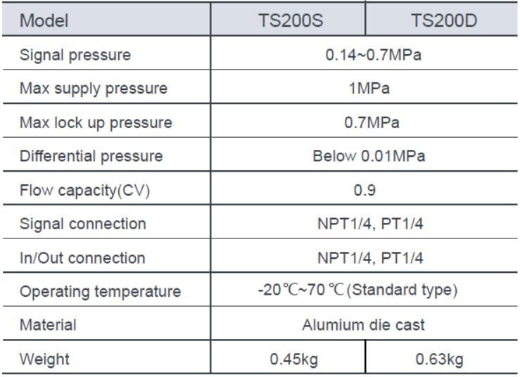 specification
