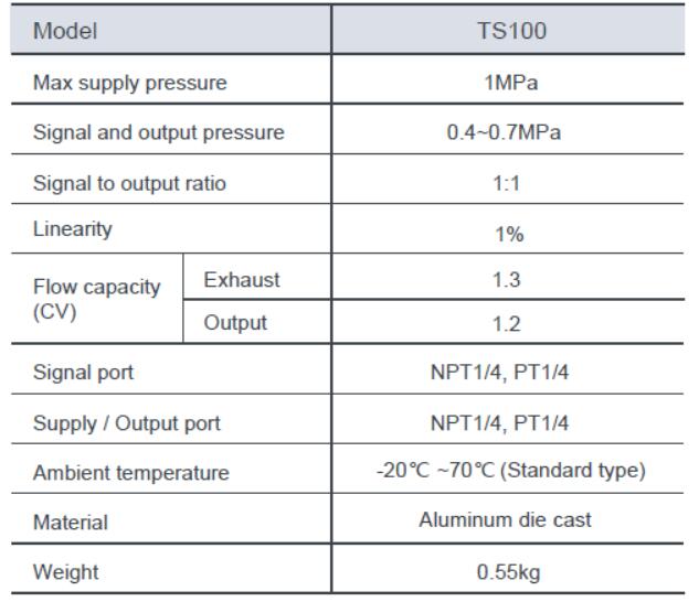 specification