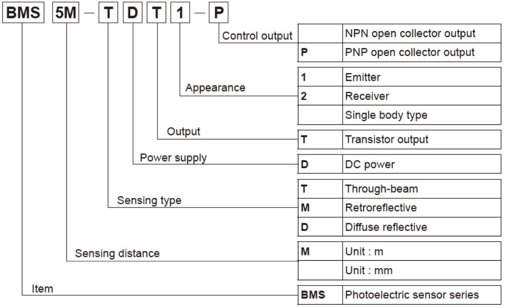 Ordering Information