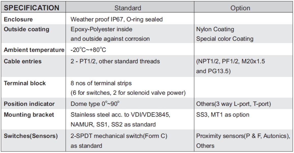 Specification