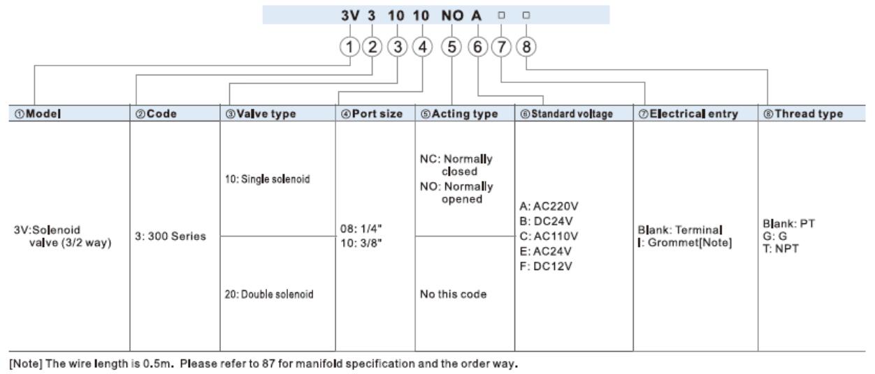 Airtac 3V310-10 Order Code