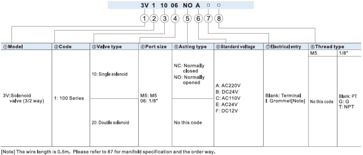 Airtac 3V110-M5-NC Order Code