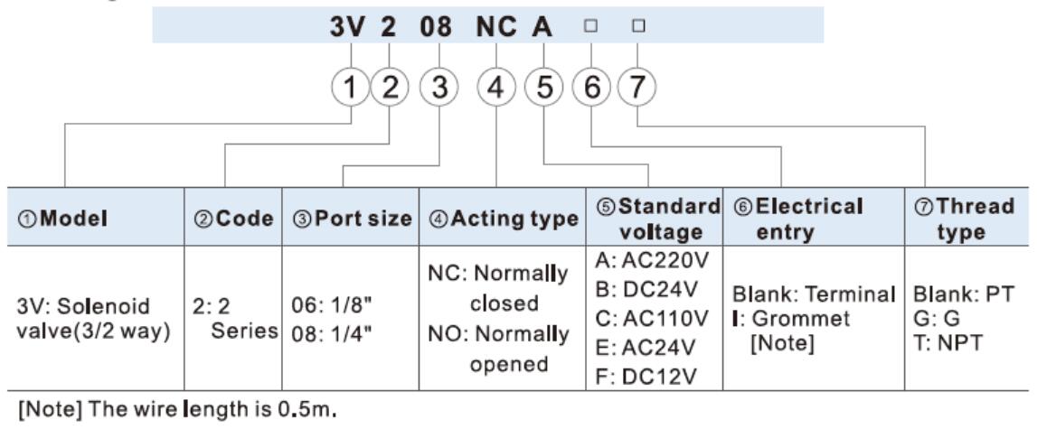 Airtac 3V2-08 Order Code