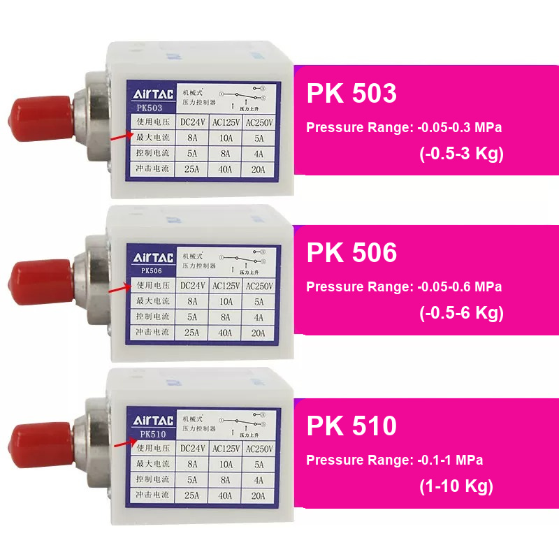 PK506 Pressure Range
