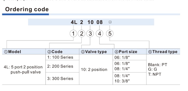 Airtac 4L210-06 Ordering Code