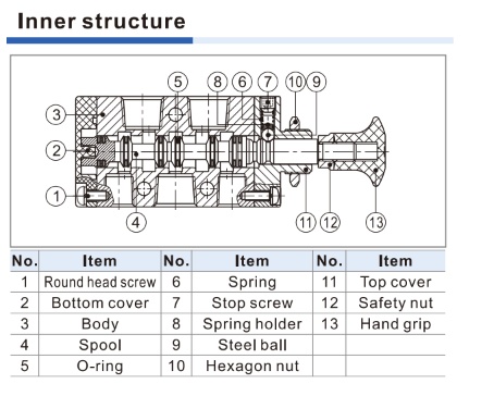 Inner Structure Diagram