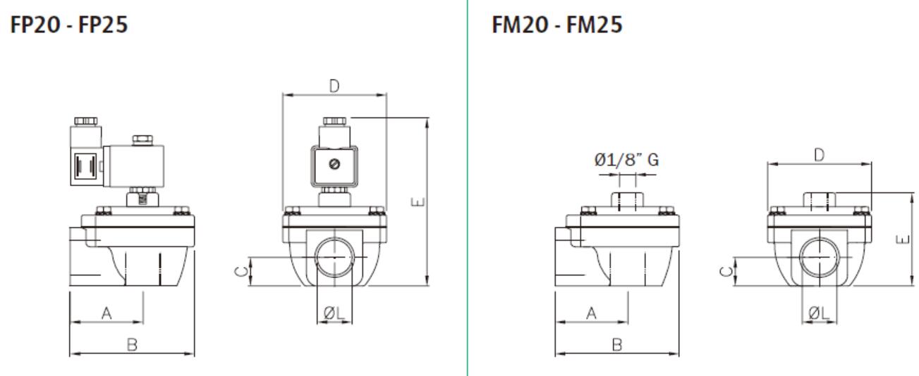 FP FM 20 25