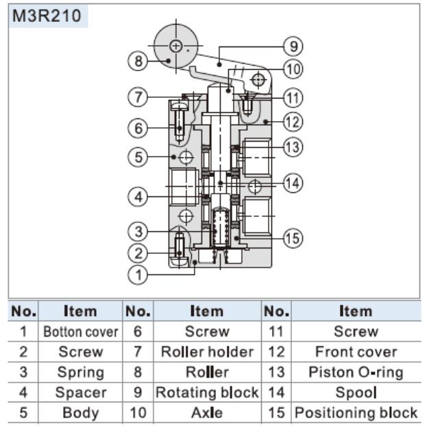 M3R110-06 Inner Structure Diagram